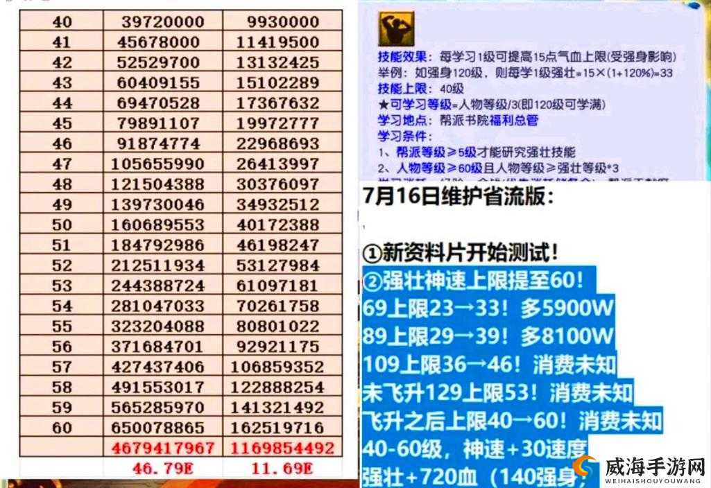 梦幻西游手游：高级强壮技能获得方法攻略——轻松获取强力提升
