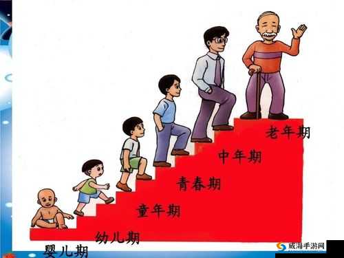 从开始的羞涩到现在的成长历程