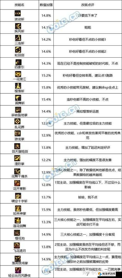 剑帝面板多少才达标?深度解析 DNF 剑帝属性要求