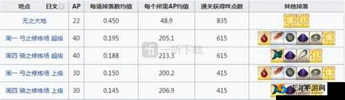 关于陨蹄铁在何处刷取效率最高的详细分析与探讨