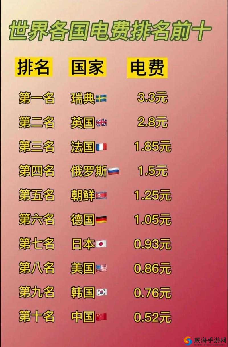 韩国三色电费 2024 免费吗：韩国三色电费 2024 年是否免费