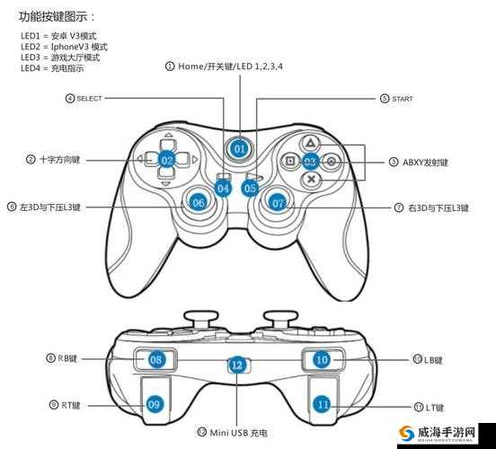 掠食手柄操作指南