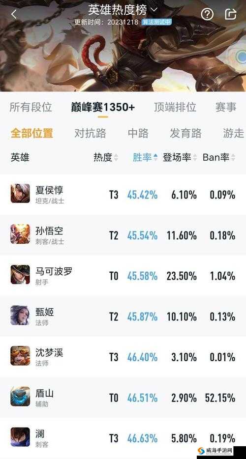 巅峰赛是否计算场次和胜率及其对游戏的影响分析