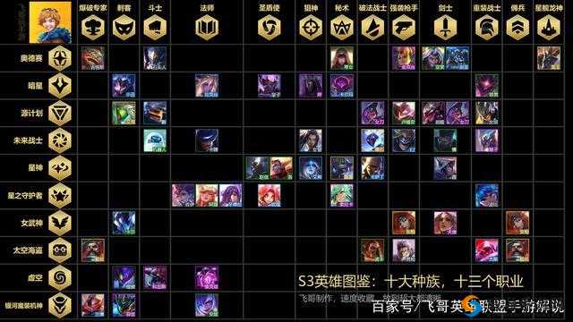 云顶之弈沙漠英雄大盘点，你知道几个？
