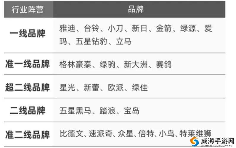 一线产区和二线产区的知名品牌有哪些及分析