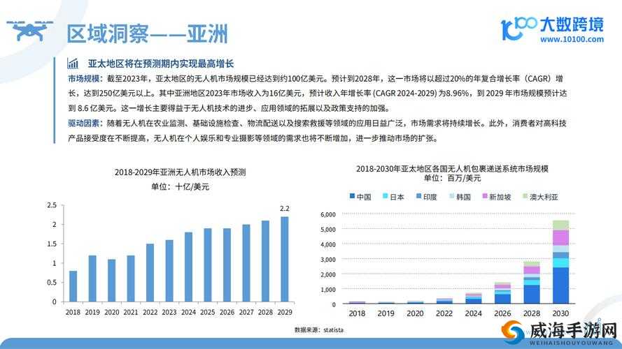 美国和欧洲 Windows：技术与市场发展洞察