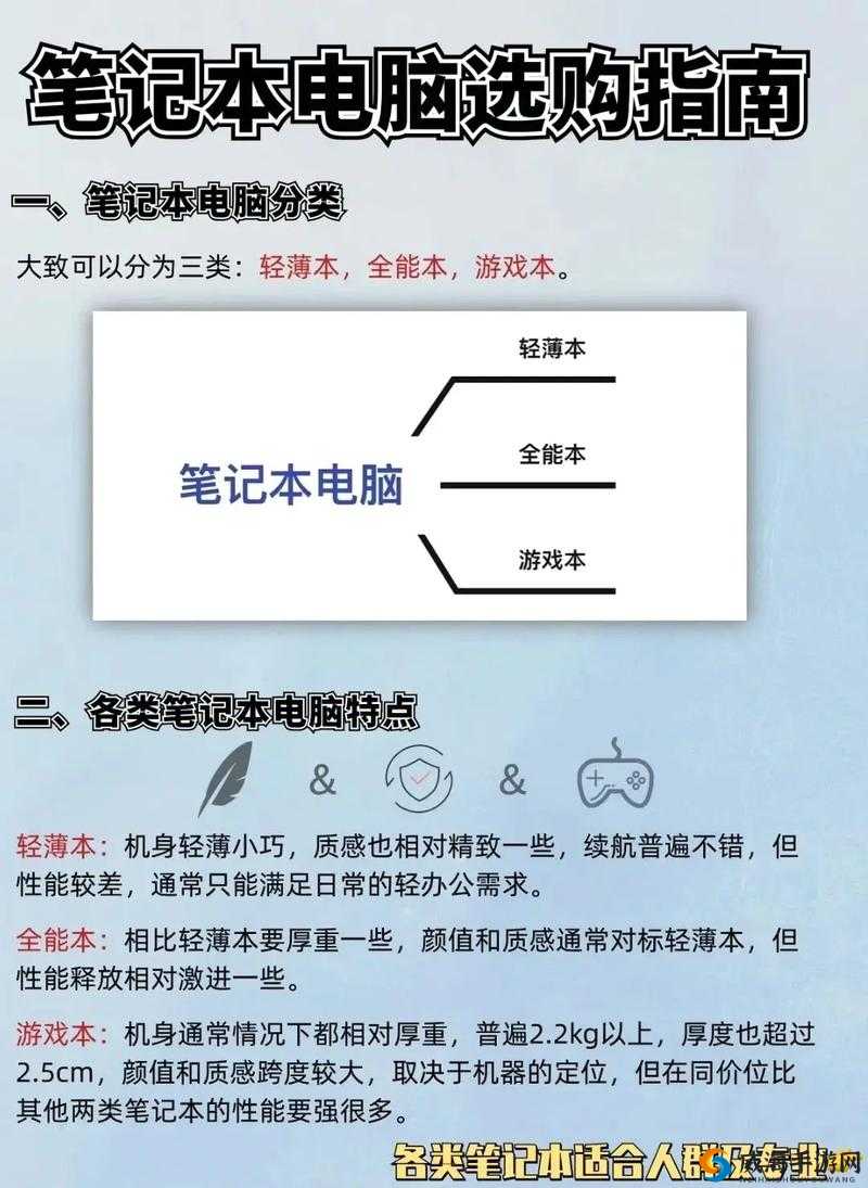 1819 岁学生选电脑要点及攻略