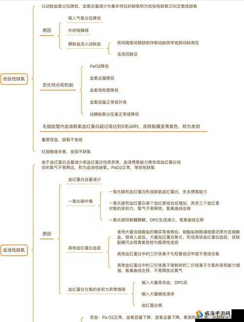 优化缺氧环境下氧化碳处理与氧气循环利用的创新策略