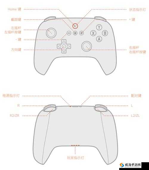 我是刹那按键操作指南：全面解析手柄与键盘操作技巧