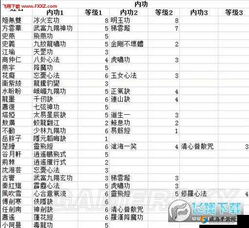 侠客风云传9999满血9999气血方法介绍