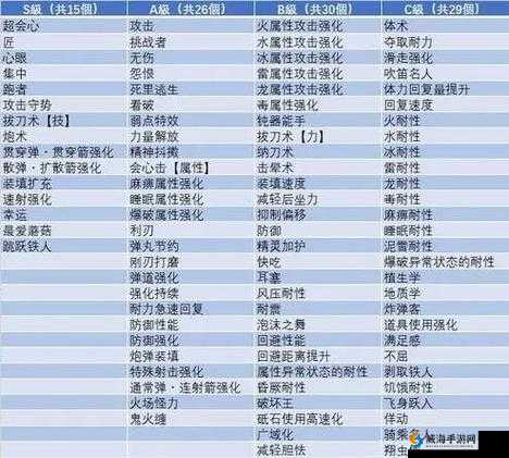 怪物猎人世界浑身护石全面解析：升级素材介绍与浑身护石技能效果详解