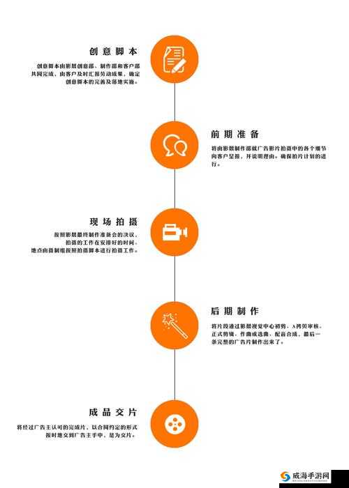 九一传媒制片厂从策划到后期制作全流程