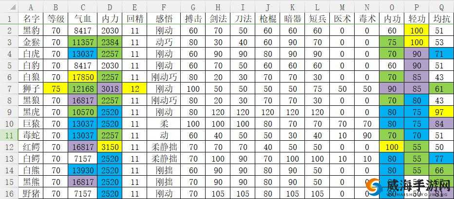 河洛群侠传兽王实力对比解析：最强兽王推荐指南