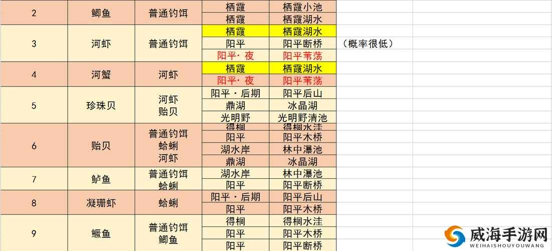古剑奇谭3：乌鲗垂钓指南——最佳钓鱼地点与专用鱼饵揭秘