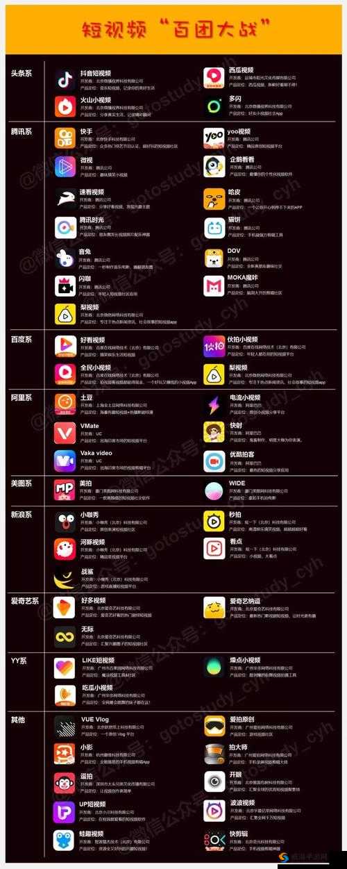 成品短视频软件网站大全 APP 推荐及使用方法指南
