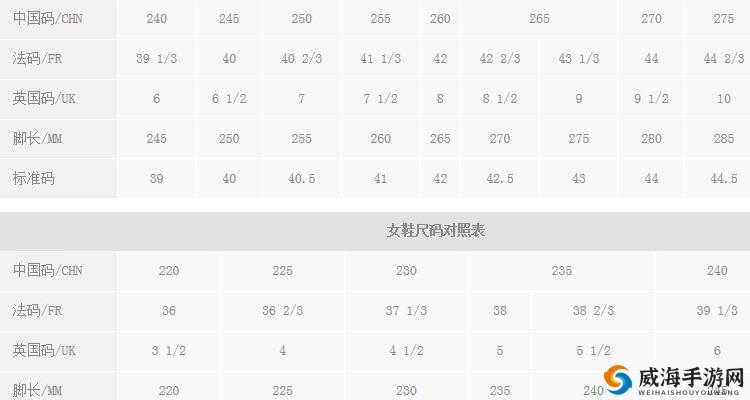 三叶草尺码与欧洲码 966:两者关系解析