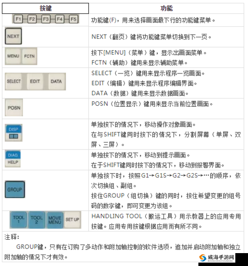 深海迷航全方位游戏操作指南：各按键功能详解及游戏技巧解析