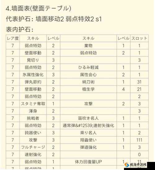 怪物猎人世界研磨护石升级攻略：详解升级素材与技能效果助力猎人成长之旅