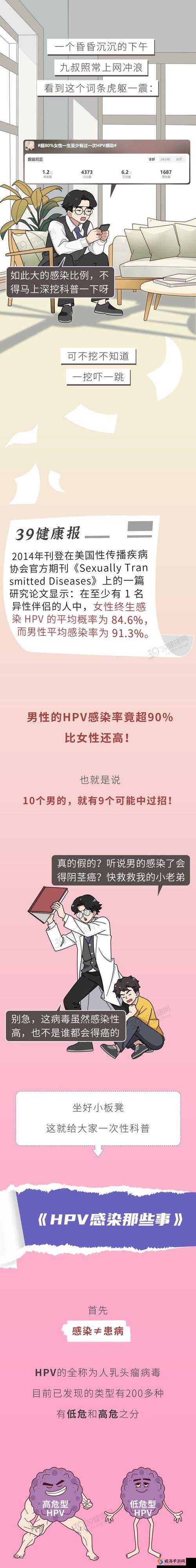 和几个人发生过关系才会得 HPV：相关真相揭示