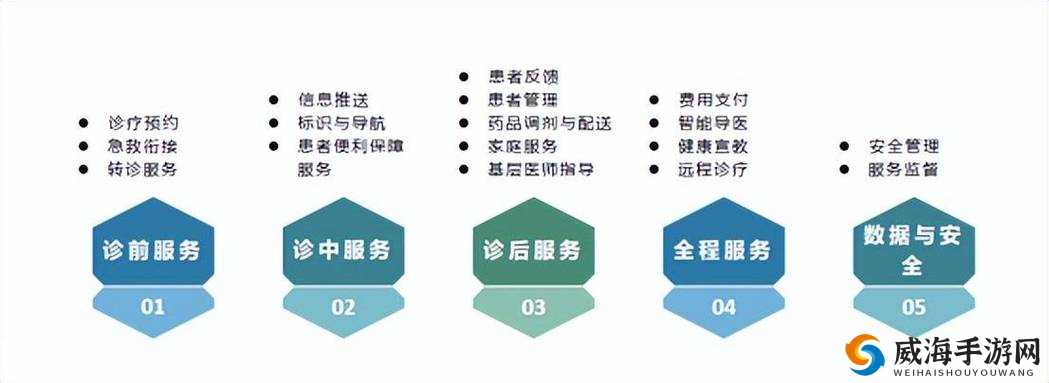 成免费crm 播放模式：全新体验等你来