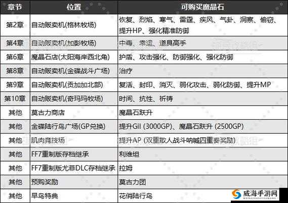 最终幻想7重制版：如何获取ATB增幅魔晶石的全攻略揭秘