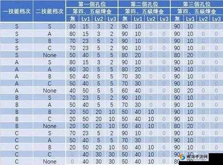 怪物猎人世界投石护石技能详解与升级素材介绍