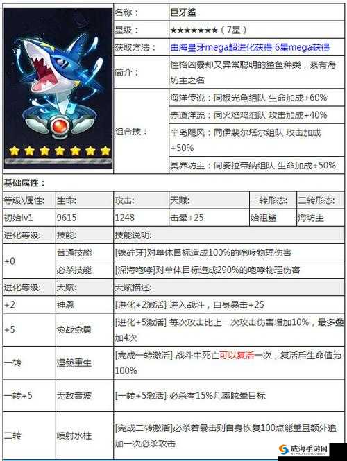 去吧皮卡丘巨牙鲨装备怎么选?巨牙鲨装备选择攻略