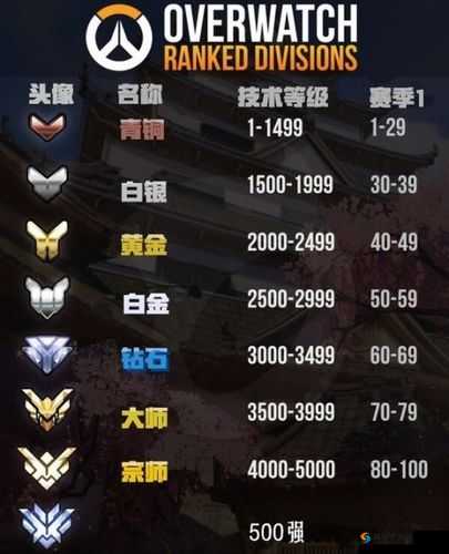 守望先锋天梯竞技等级详解：等级制度解析及满级要求概览