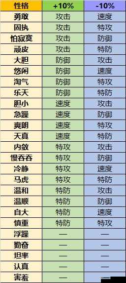 《精灵宝可梦LetsGo皮卡丘最佳性格解析与选择心得》