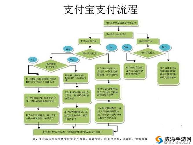 探究海外版支付宝的支付方式及操作流程全攻略