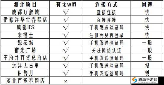 王者荣耀 wifi 合作商户有哪些？如何查找附近的合作商户？