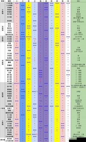 怪物猎人世界搔鸟弱点解析：弱点属性及状态异常全面介绍
