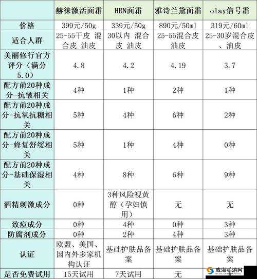 欧美产品和日韩产品的区别：品质与风格对比