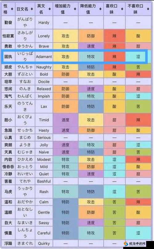 口袋妖怪究极日月能力值解析 宠物属性数值分析