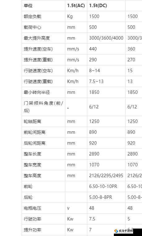 5177t 力浮影线路 1：相关介绍