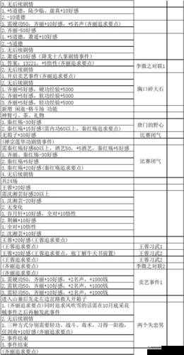 侠客风云传养成模式界面卡顿问题解决方案探讨