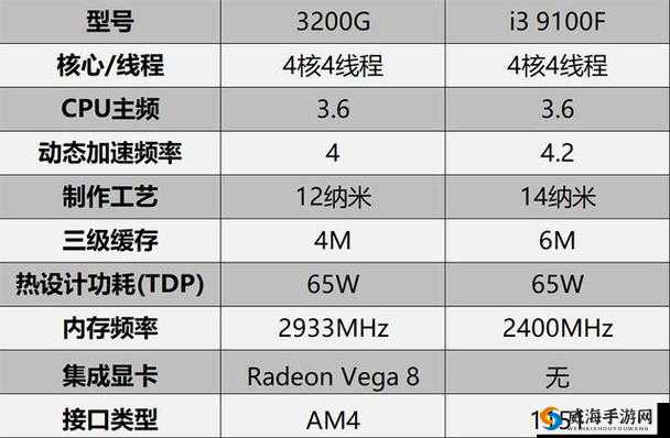 DNF 游戏对显卡配置的相关要求解析