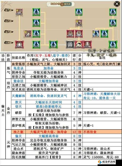 修仙模拟器中抓动物的技巧与方法全解析