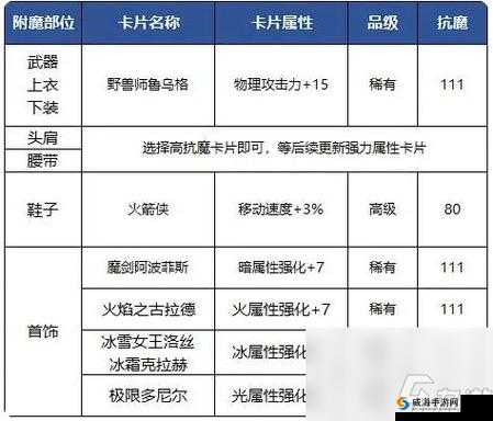 DNF 卡片附魔的详细步骤与技巧 让你的装备更强大