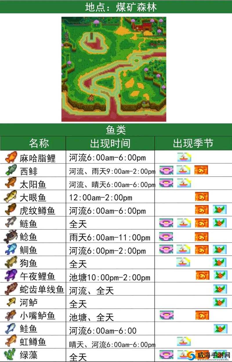 星露谷物语太阳鱼获取攻略：钓鱼地点与技巧