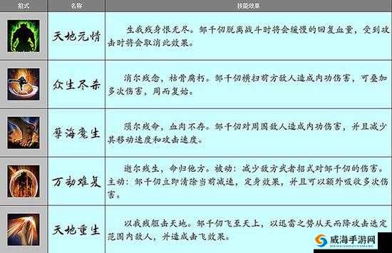 江湖十一九阳天诀功法获得途径详细介绍与攻略