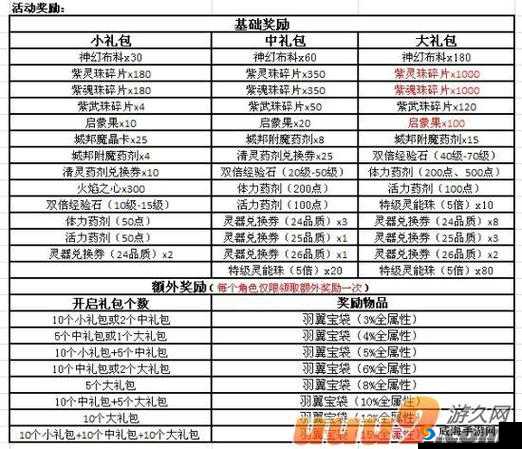 万王之王 3D 角色删除步骤及方法全解析毫无保留分享