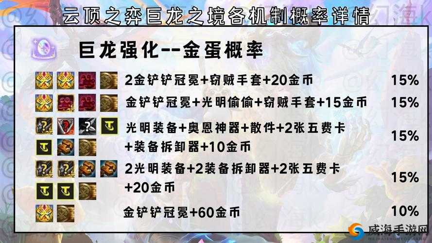 云顶之弈 S7 金蛋物品开启概率详细全览攻略