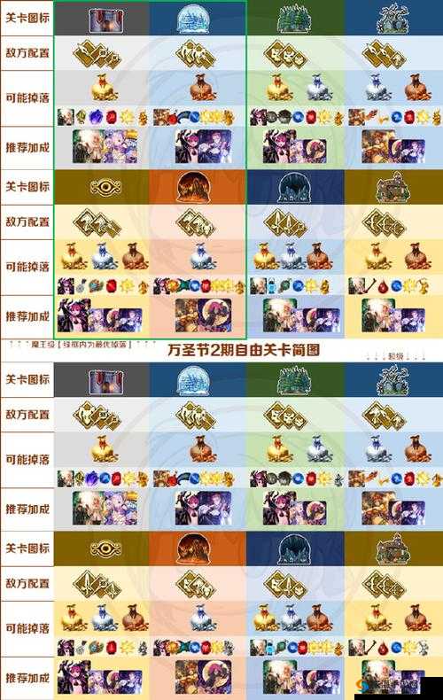 FGO万圣节复刻游击本攻略：攻略游击本打法及出现时间解析