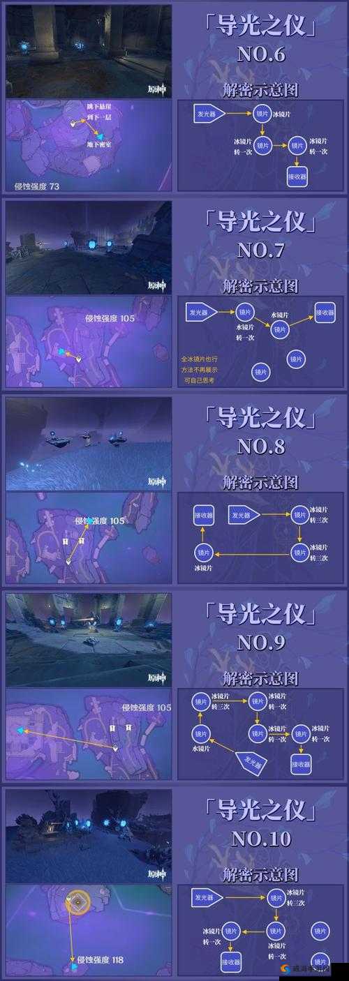 探索原神世界,揭开导光之仪之谜:详细解谜攻略大放送