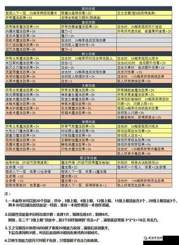 艾欧利亚雕像选择揭秘：不思议迷宫各选项奖励全面解析