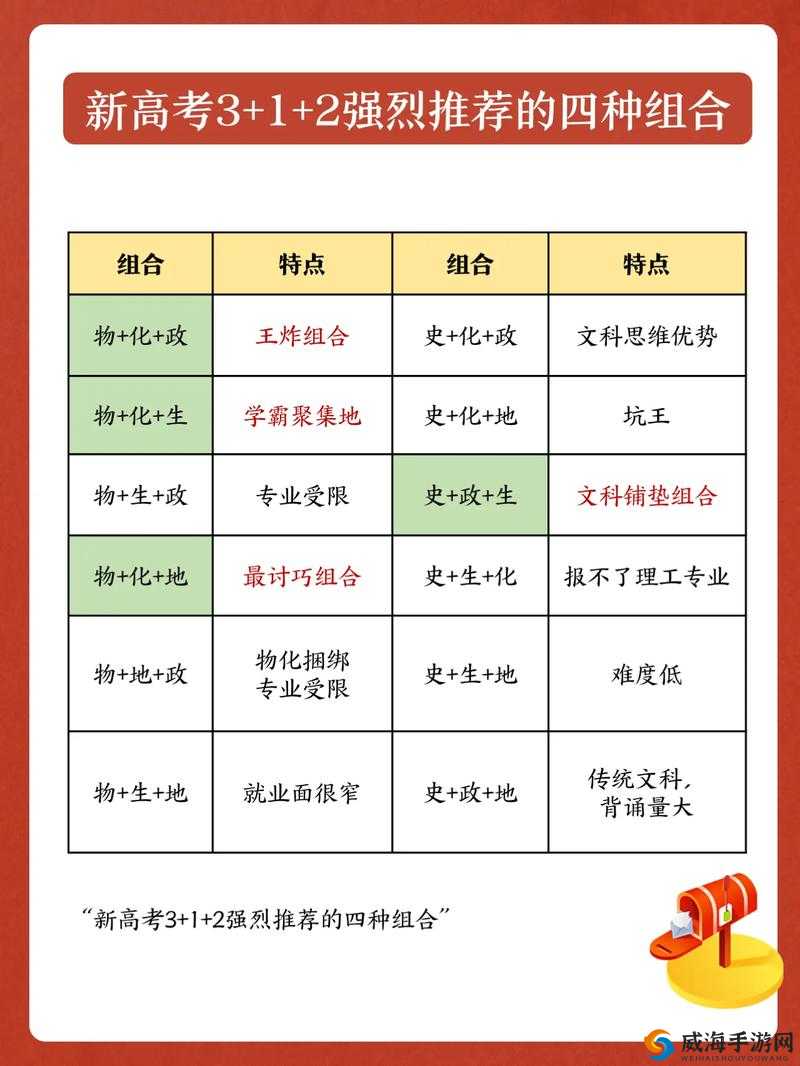 建议收藏回家不迷路：实用指南