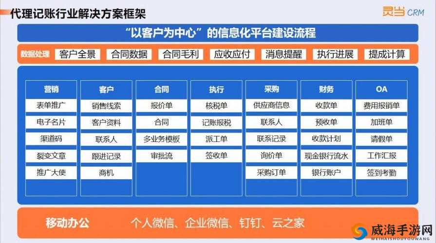 成免费crm 伯乐：高效客户关系管理专家