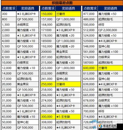 FGO白银兑换卷获取方法介绍