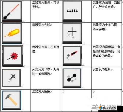 弓箭手大作战签到方法与技巧